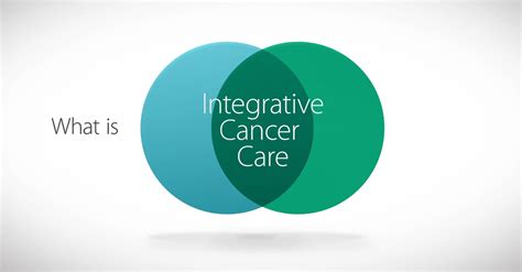 List Usage: Fund for Integrative Cancer Treatment & Prevention.